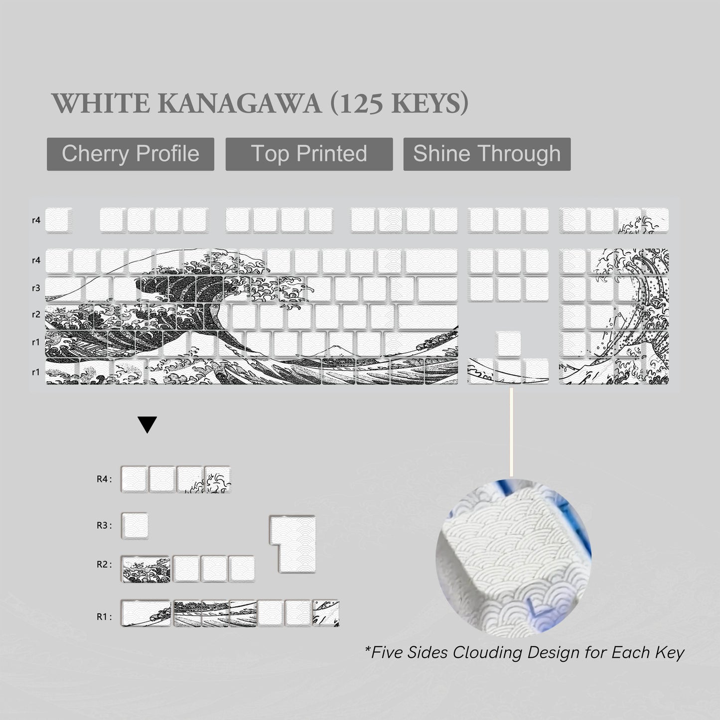YourLab Premium Keyboards “Great Wave of Kanagawa” – 125 touches Dye-Sub