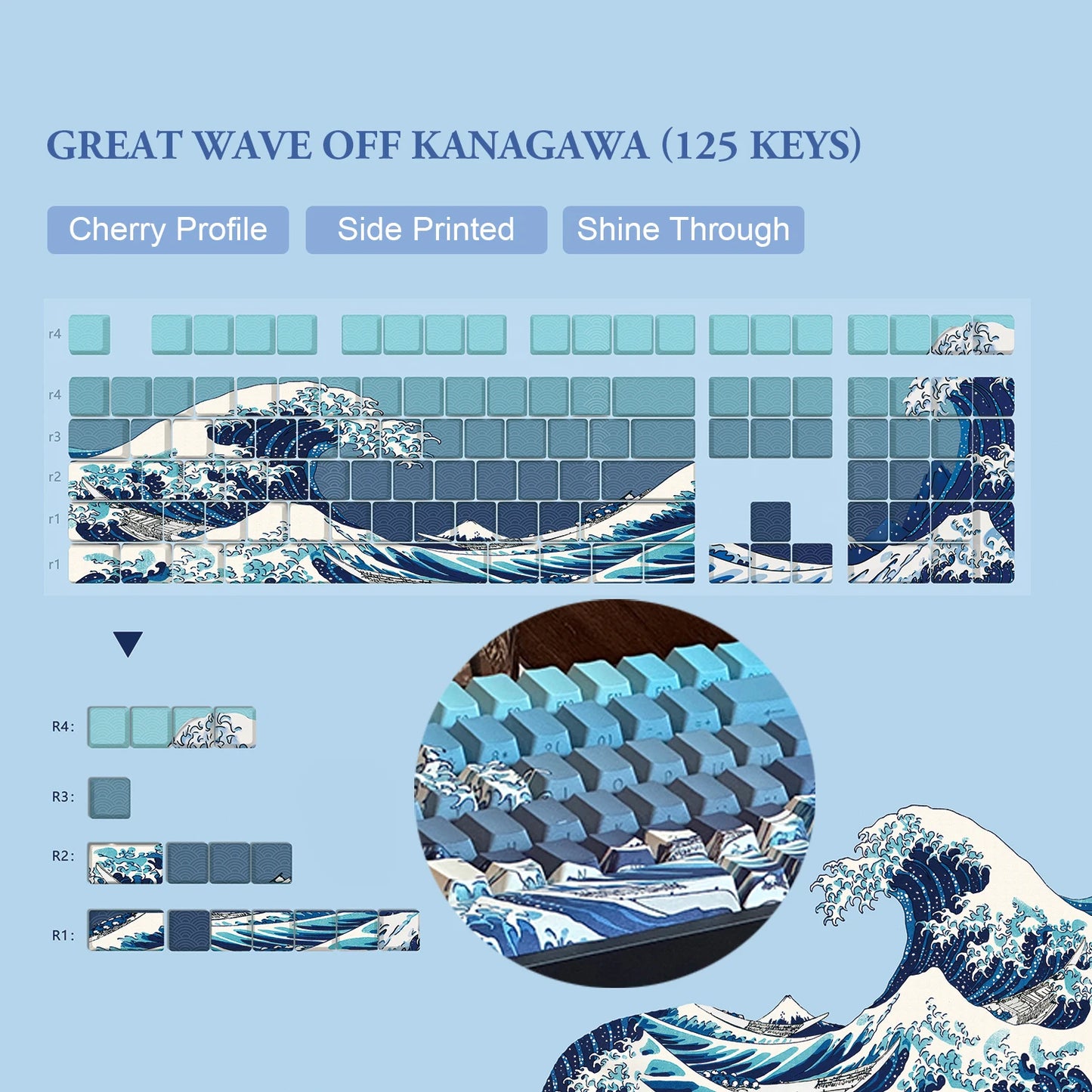 YourLab Premium Keyboards “Great Wave of Kanagawa” – 125 touches Dye-Sub