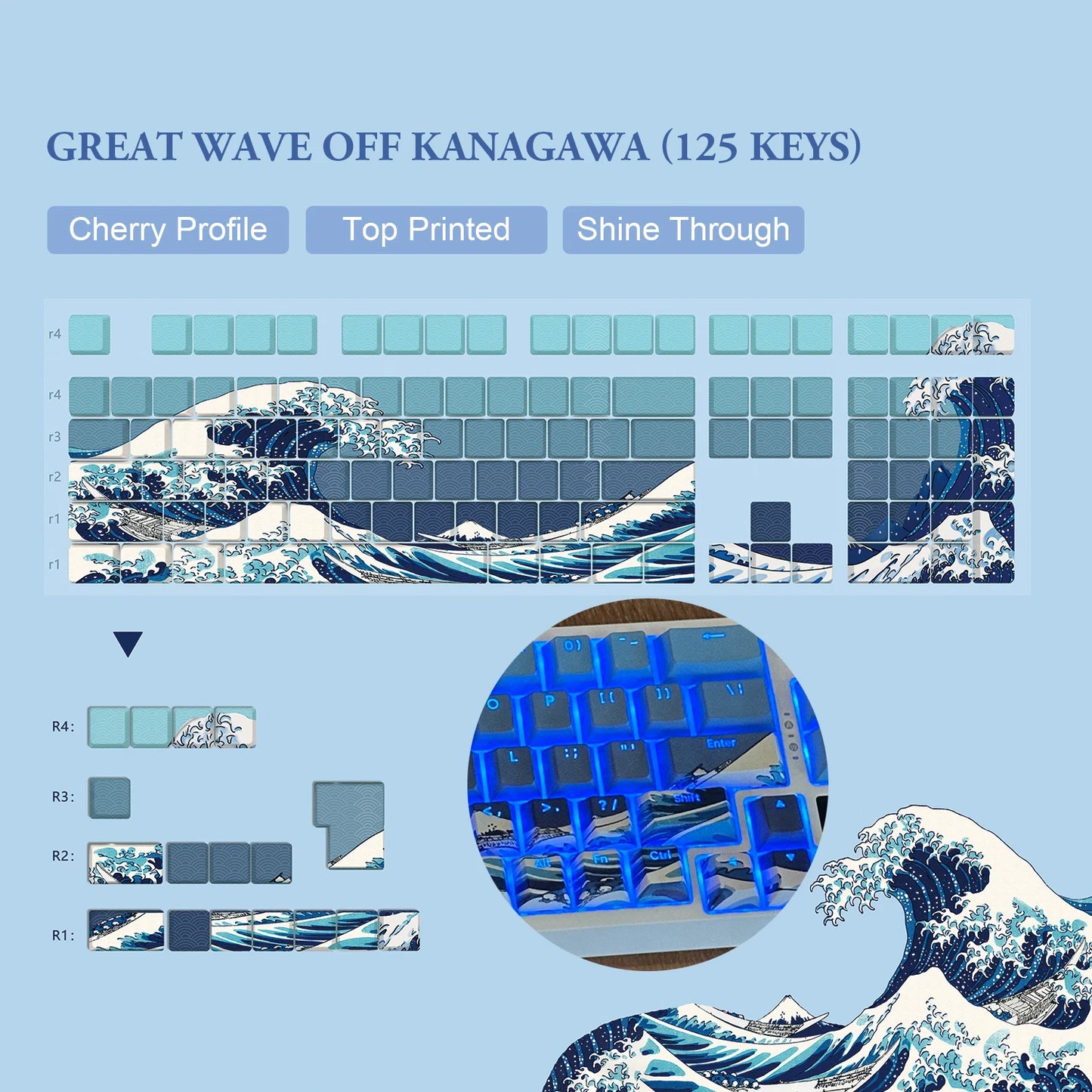YourLab Premium Keyboards “Great Wave of Kanagawa” – 125 touches Dye-Sub