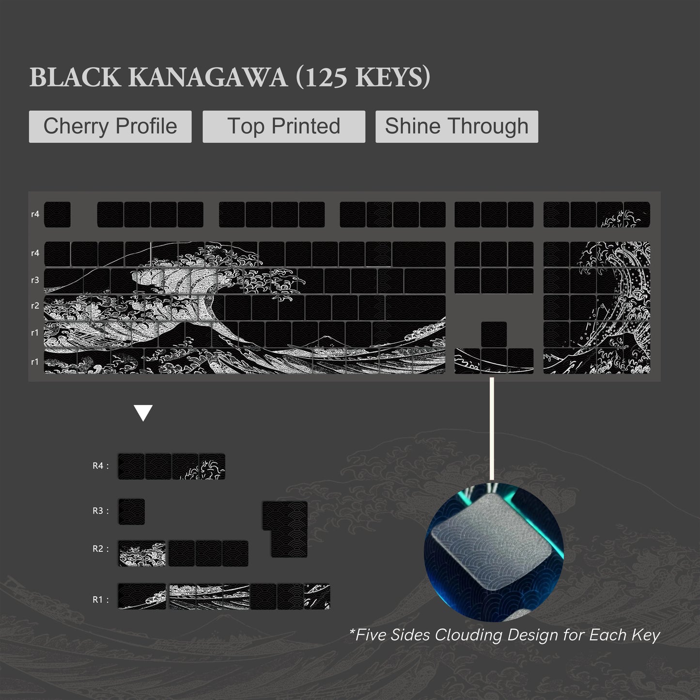 YourLab Premium Keyboards “Great Wave of Kanagawa” – 125 touches Dye-Sub